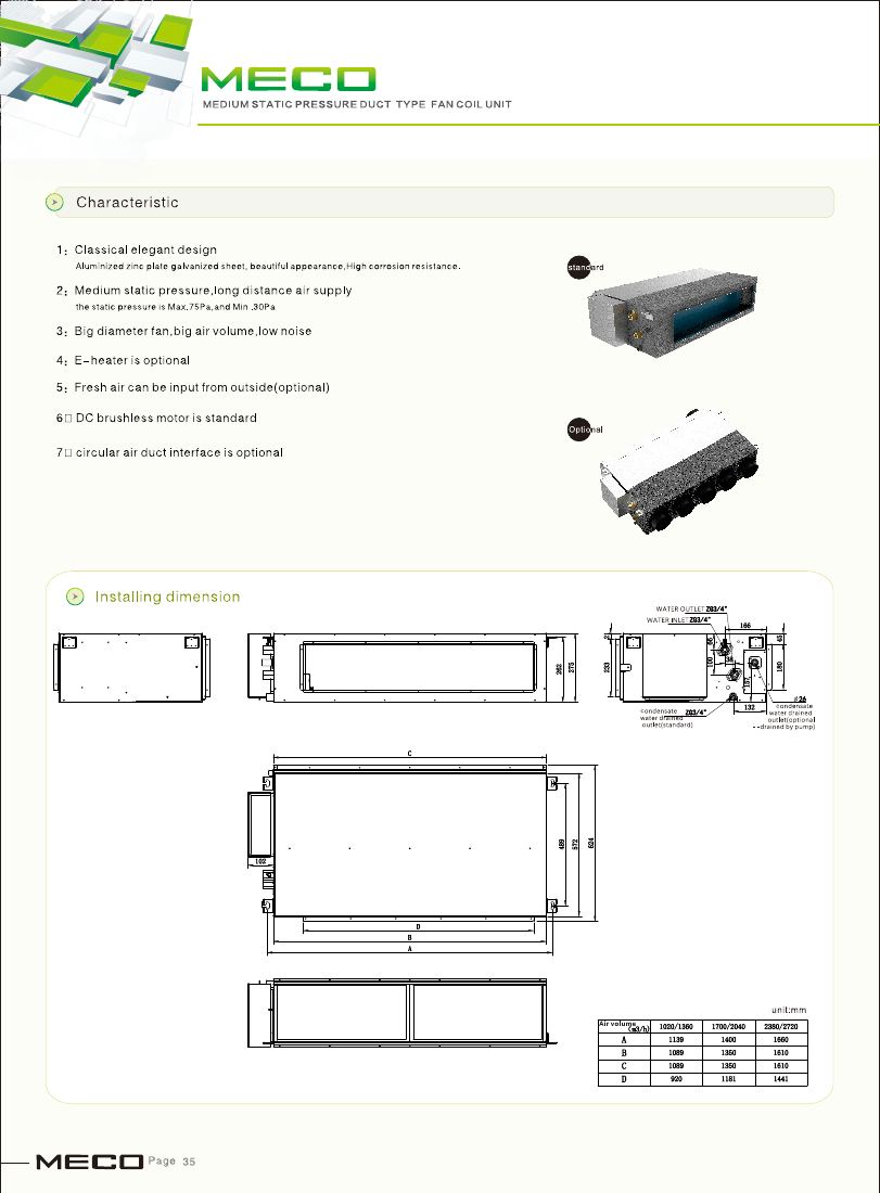 Medium static pressure characteristics and dimensions