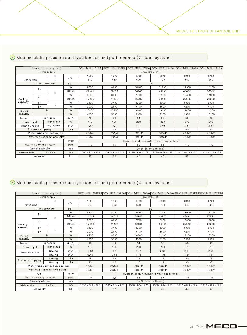 Medium static pressure performance