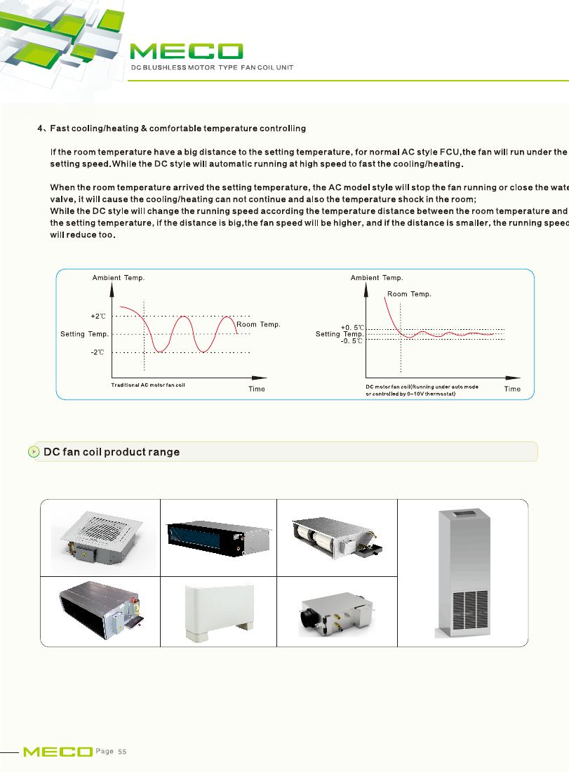 DC fan-coil temperature-control behaviour
